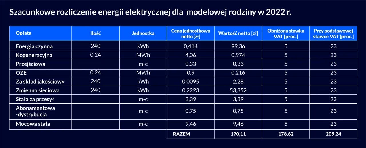 Ile kWh na mieszkanie w bloku? Zaskakujące koszty energii! Ile kWh na mieszkanie w bloku? Zaskakujące koszty energii!