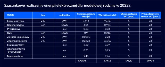 Ile kWh na mieszkanie w bloku? Zaskakujące koszty energii! Ile kWh na mieszkanie w bloku? Zaskakujące koszty energii!