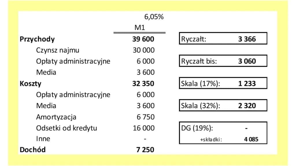 Jak obliczyć koszt wynajmu mieszkania i uniknąć nieprzyjemnych wydatków Jak obliczyć koszt wynajmu mieszkania i uniknąć nieprzyjemnych wydatków
