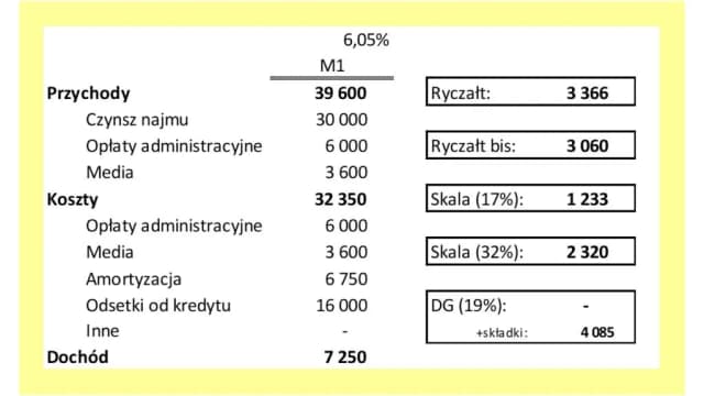 Jak obliczyć koszt wynajmu mieszkania i uniknąć nieprzyjemnych wydatków Jak obliczyć koszt wynajmu mieszkania i uniknąć nieprzyjemnych wydatków